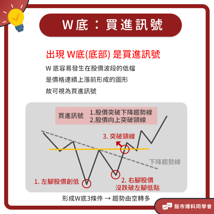 Money錢管家- M頭與W底型態圖竟暗藏買、賣訊號！新手３分鐘就能學會超