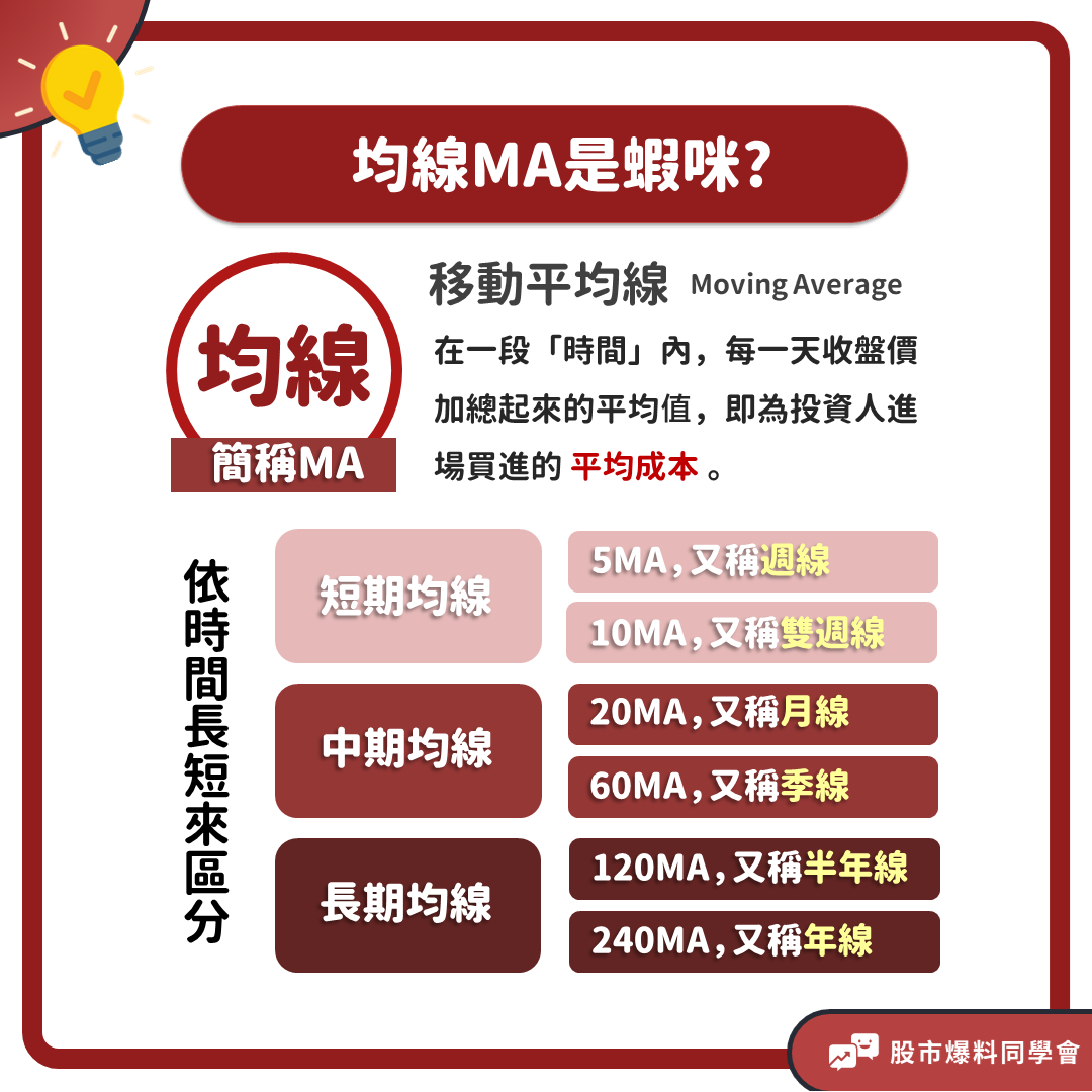 均線MA的意思