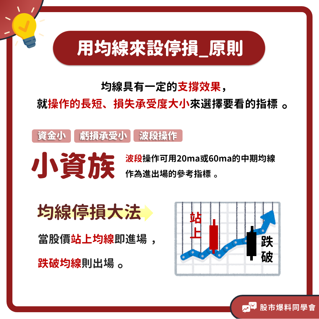 小資族適用的均線停損大法