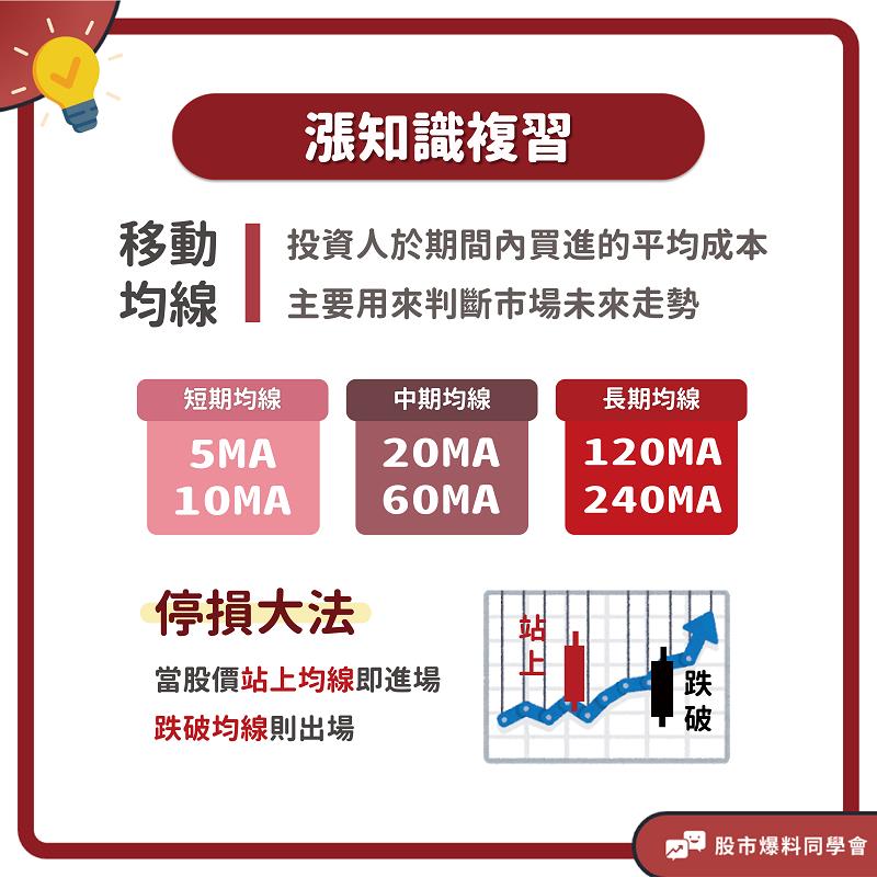 均線短中長期怎麼看