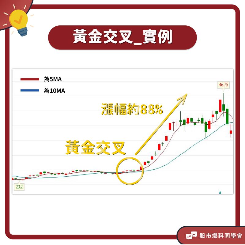 黃金交叉股票