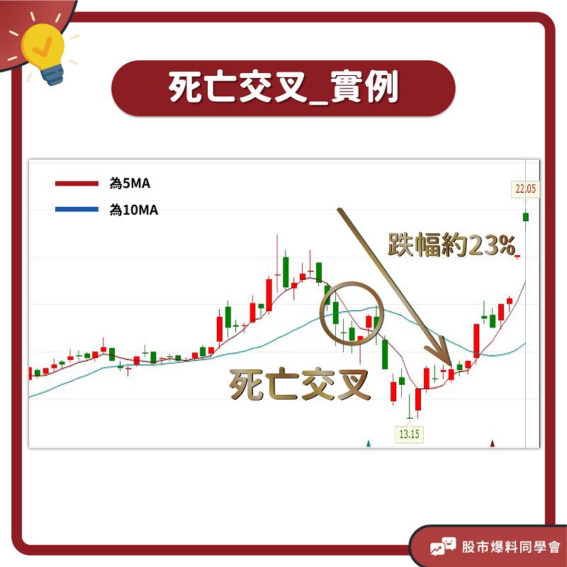 死亡交叉股票