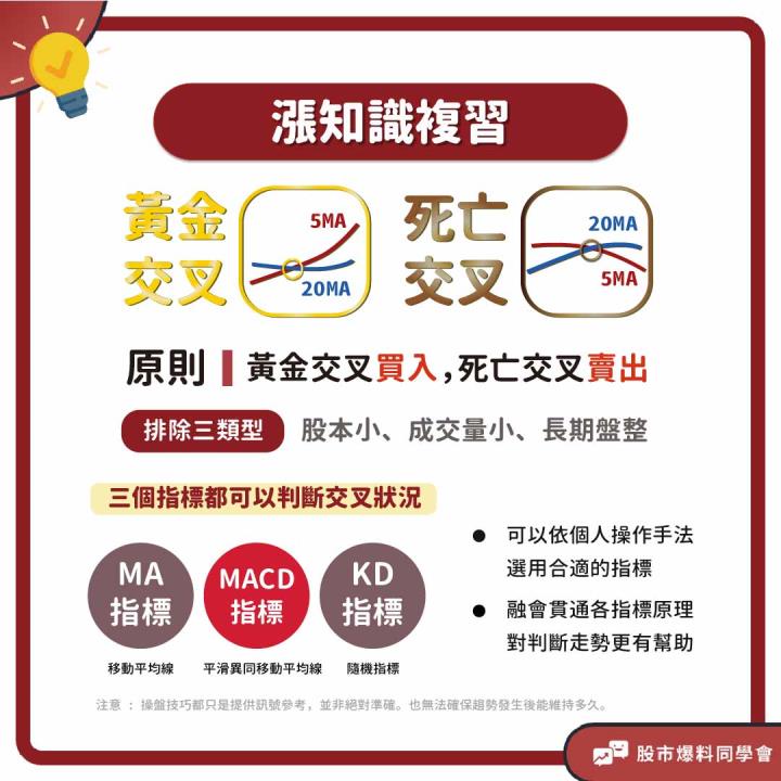 MACD判斷黃金交叉與死亡交叉