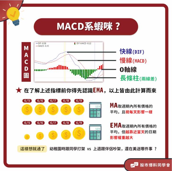 MACD指標圖的組成有快線、慢線、零軸線和柱狀圖
