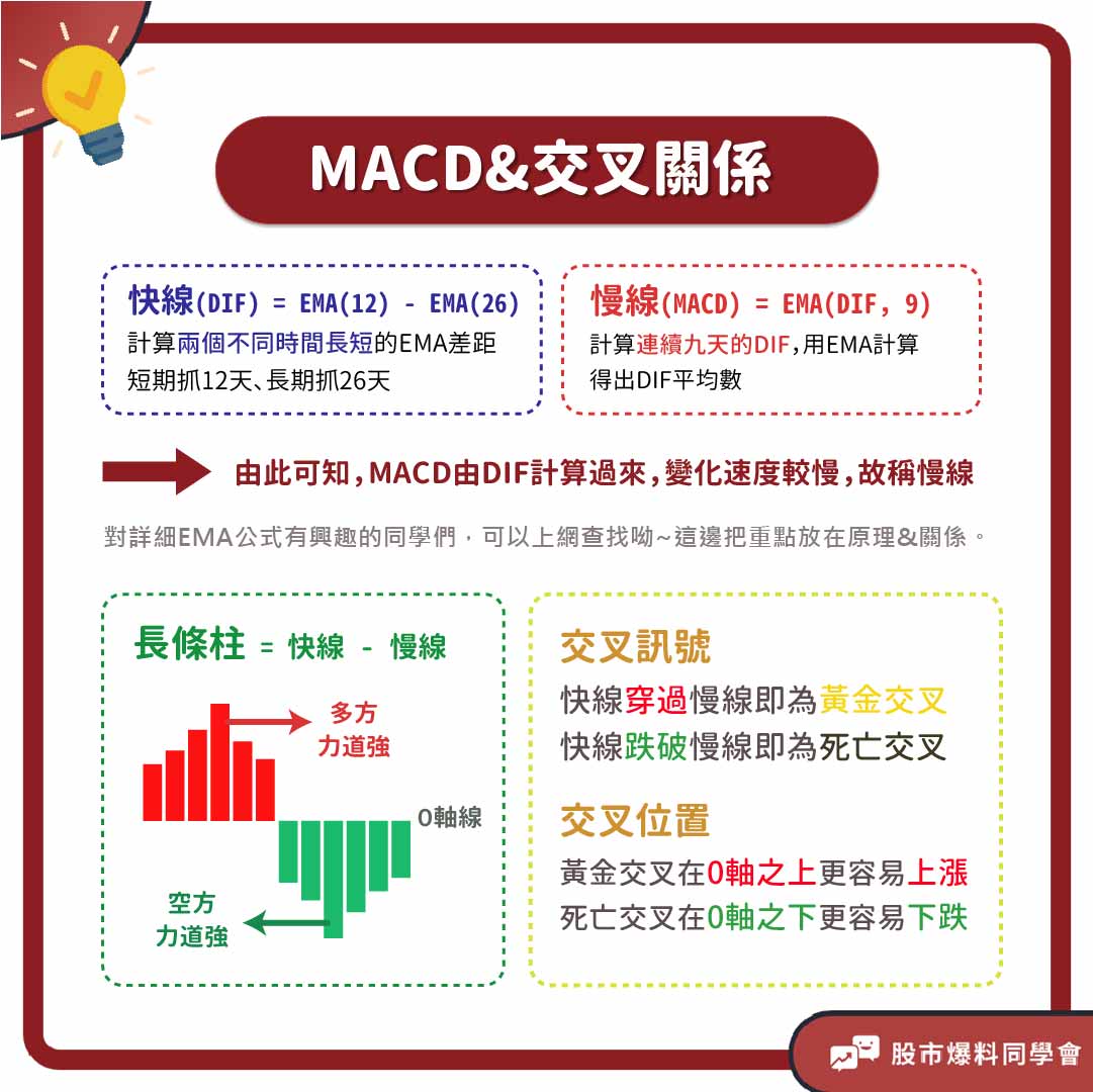 MACD指標計算原理與運用