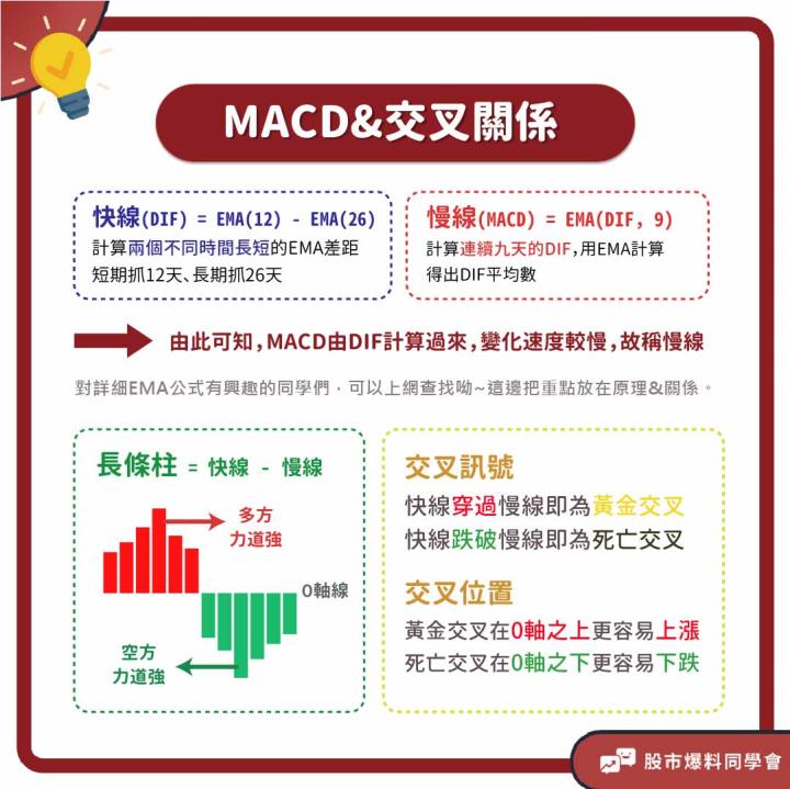 MACD指標計算原理與運用