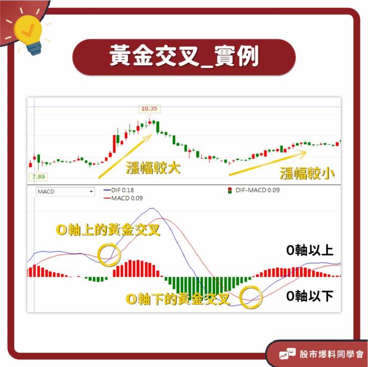 MACD之黃金交叉案例