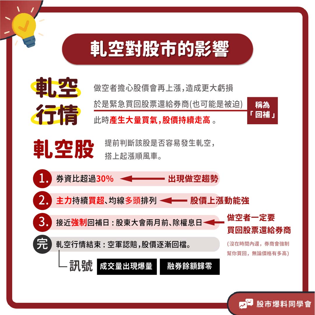軋空開始與結束的時機
