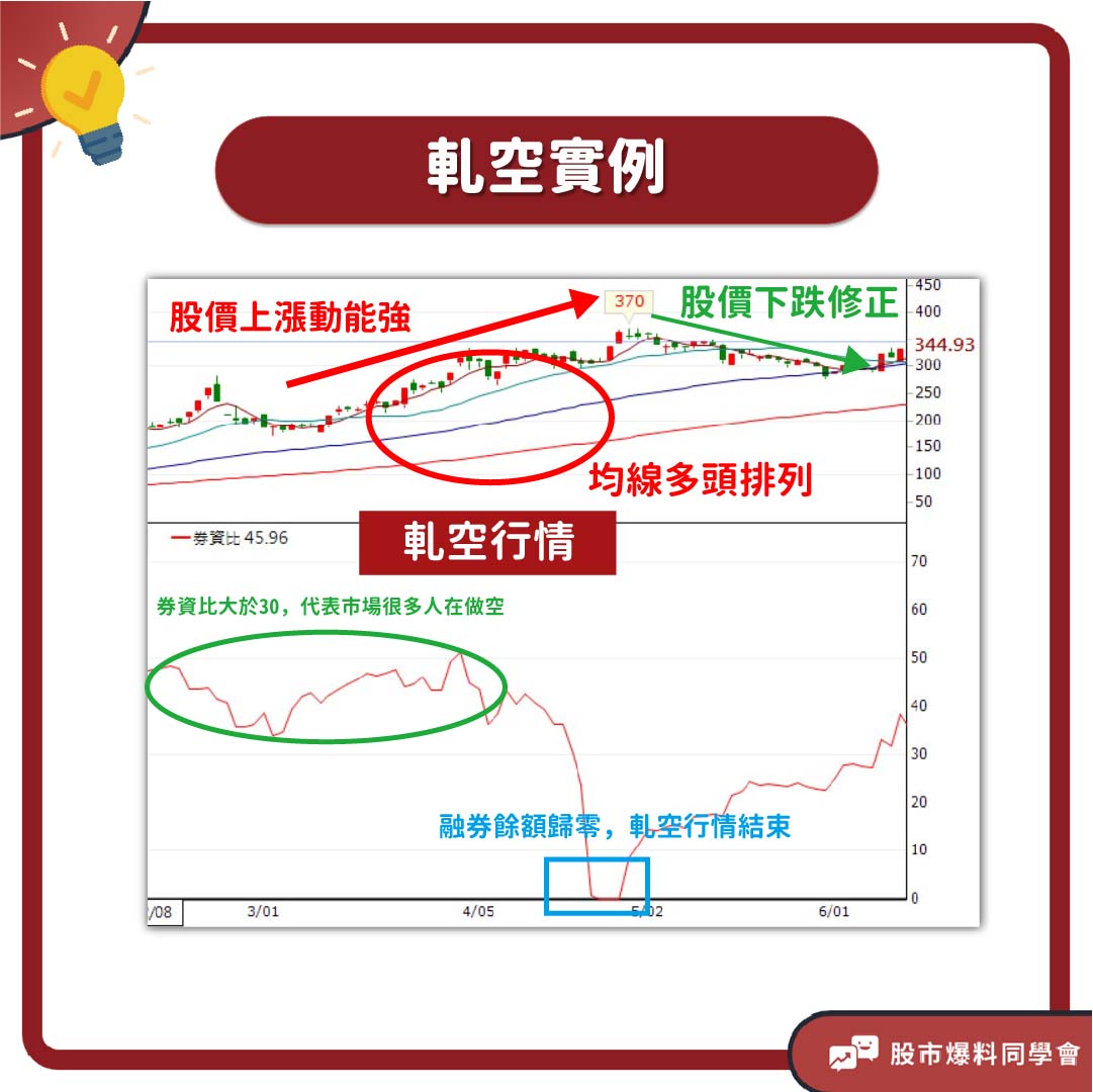 軋空實際案例