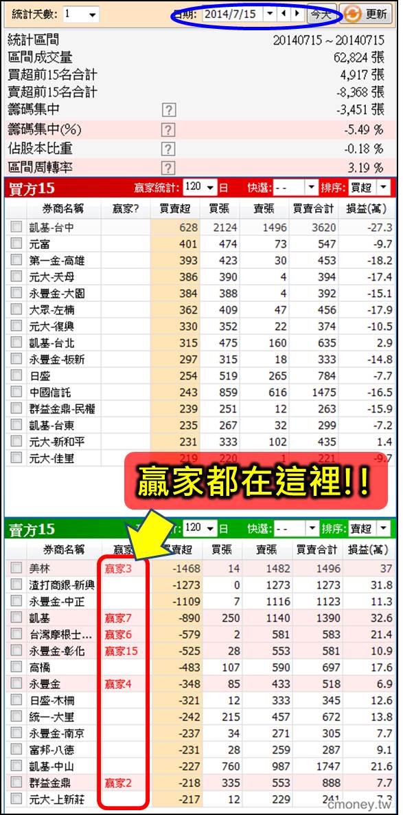 股價高點，是進場還是出場時機？以佳世達2352為例