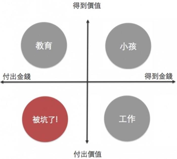 22K 也可以是超級好工作！