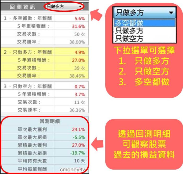 8/27 初學者進入股市 只要看20日均線 簡單操作真容易！