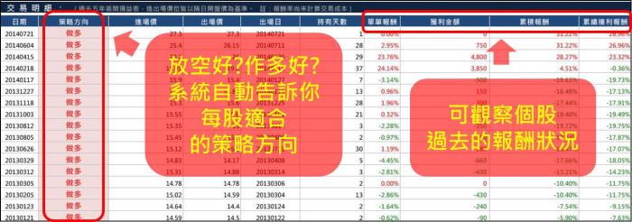 8/27 初學者進入股市 只要看20日均線 簡單操作真容易！