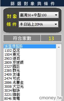 8/13 初學者進入市場 只看20日均線 實際操作給你看!以8046南電為例