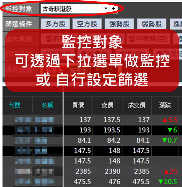 【古奇--股票期貨盤中必殺技】操作說明