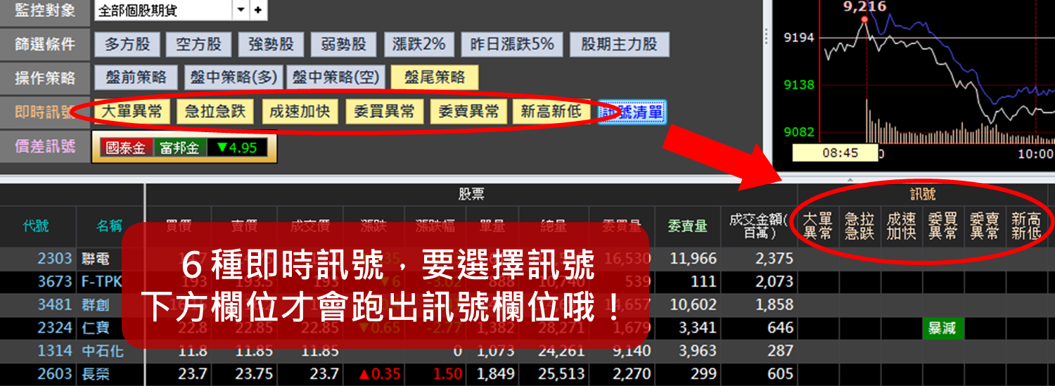 古奇---股票期貨盤中必殺技