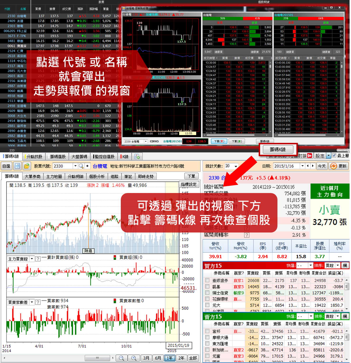 古奇---股票期貨盤中必殺技