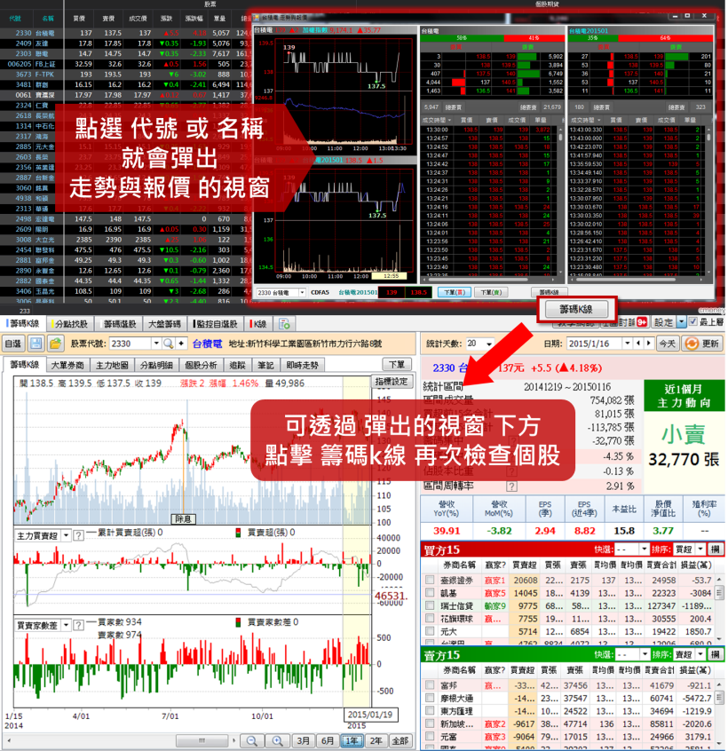 【古奇--股票期貨盤中必殺技】操作說明