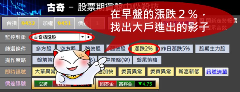 在股期早盤找出漲跌2%,善用高槓桿倍數賺取當沖最大利!(以台積電為例)