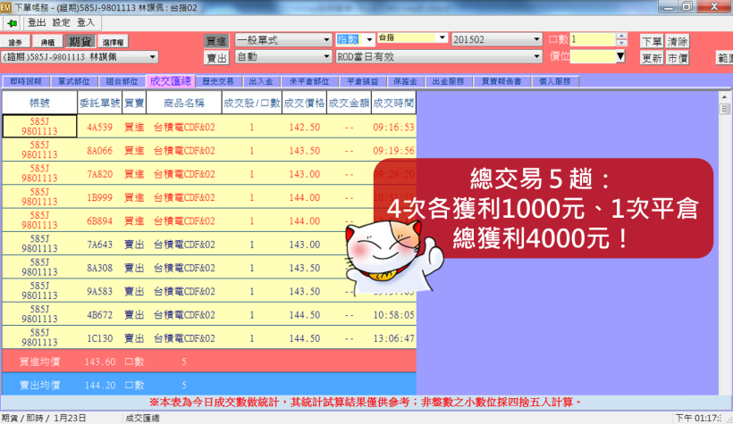 在股期早盤找出漲跌2%,善用高槓桿倍數賺取當沖最大利!(以台積電為例)