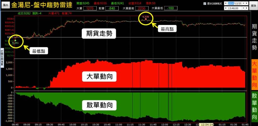 金湯尼雷達能量圖商品頁