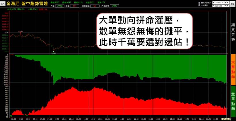 金湯尼雷達能量圖商品頁