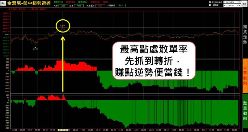 金湯尼雷達能量圖商品頁
