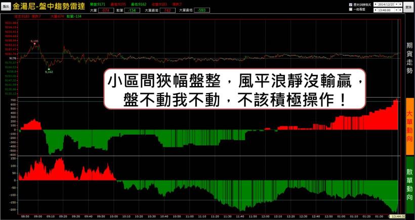 金湯尼雷達能量圖商品頁