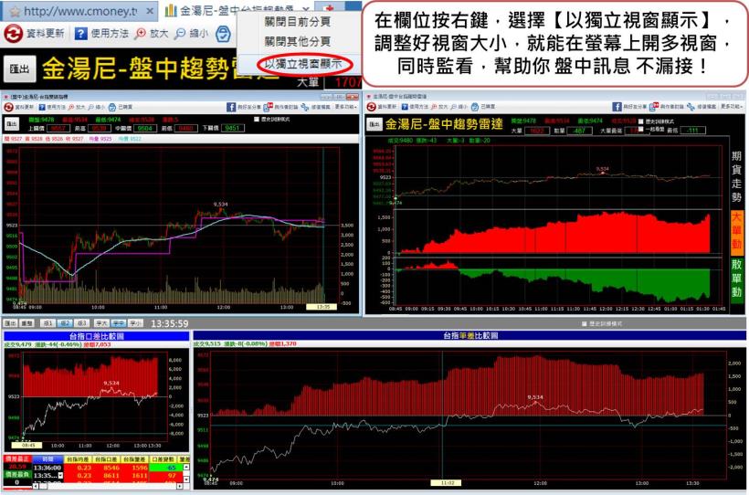 金湯尼雷達能量圖商品頁