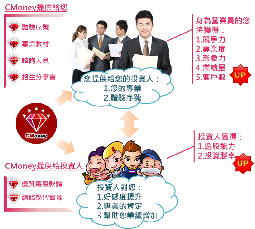 【特別企畫】籌碼K線種子講師計畫    ( 3000元)