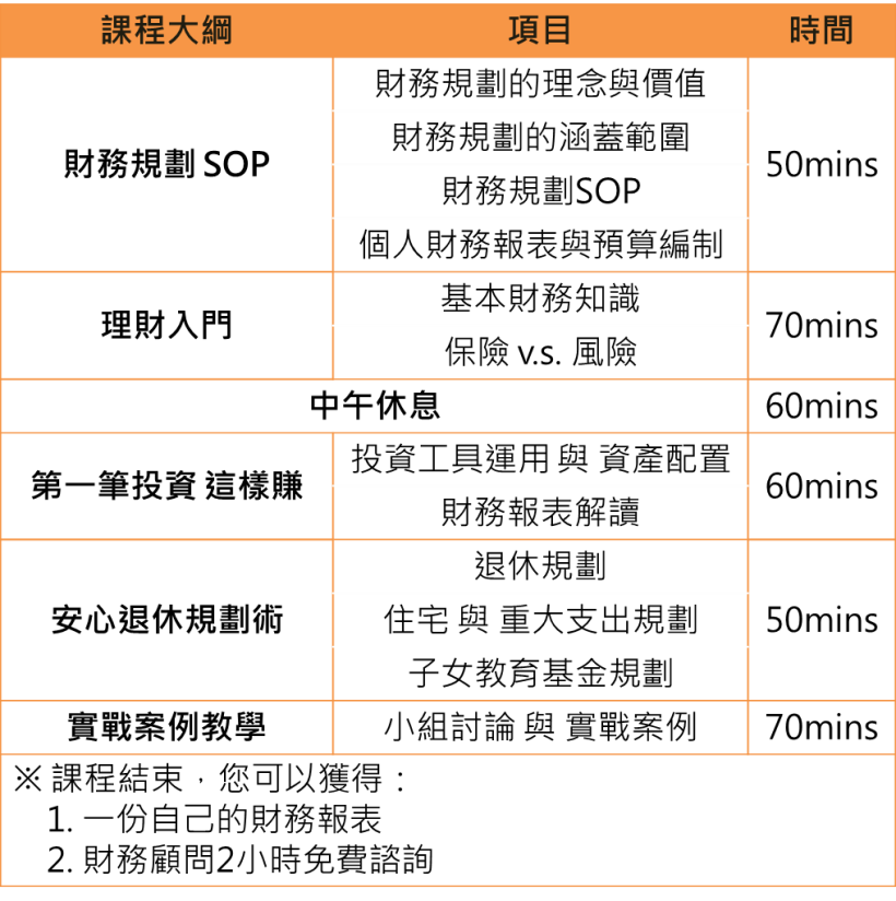 理財DIY x 鞏固資產活用術