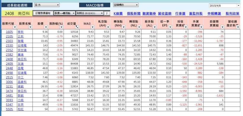威哥：MACD短線交易選股系統QA