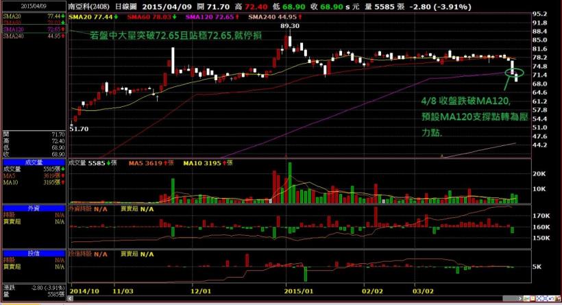 威哥：MACD短線交易選股系統QA
