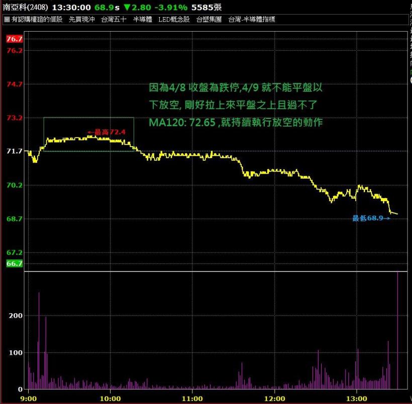 威哥：MACD短線交易選股系統QA