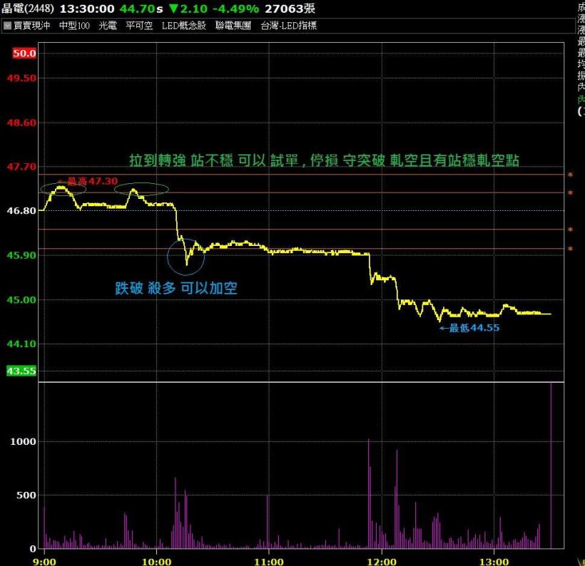 威哥：MACD短線交易選股系統QA