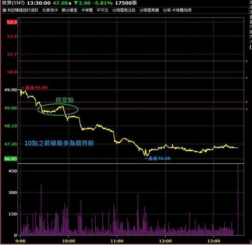 威哥：MACD短線交易選股系統QA