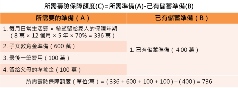 你以為賺 7.2 萬，事實上 卻是慘賠 12 萬！沒搞懂這些事情，辛苦存的老本 只會被吃光！