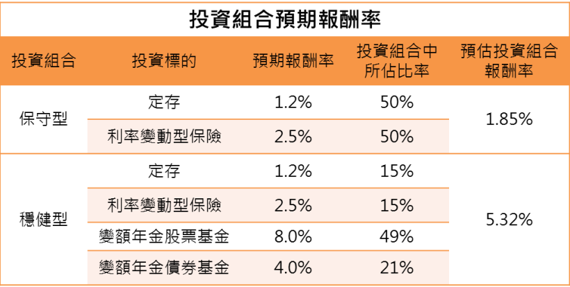 你以為賺 7.2 萬，事實上 卻是慘賠 12 萬！沒搞懂這些事情，辛苦存的老本 只會被吃光！