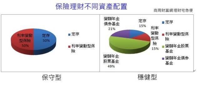你以為賺 7.2 萬，事實上 卻是慘賠 12 萬！沒搞懂這些事情，辛苦存的老本 只會被吃光！