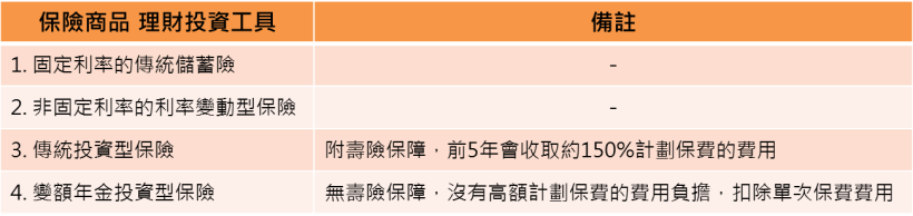 你以為賺 7.2 萬，事實上 卻是慘賠 12 萬！沒搞懂這些事情，辛苦存的老本 只會被吃光！
