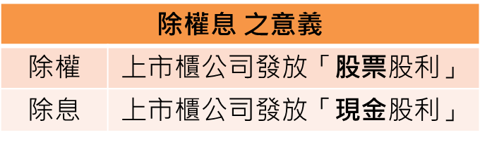 除權息到底賺不賺 注意這2 件事 讓錢每年持續不斷從股市裡進帳 小資族必看 恩汎 星大 靠股息年領百萬 投資小學堂