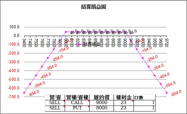 用賣方創造自己的現金流