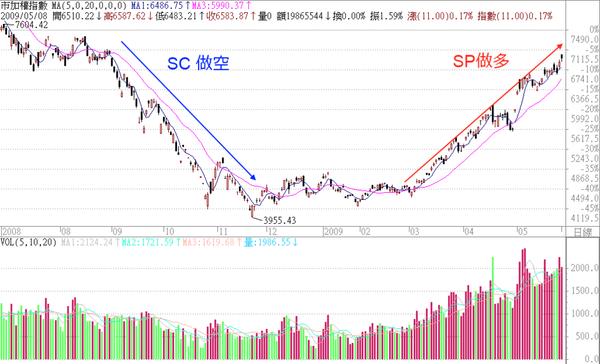 太驚人了！薪水 28K 的他，竟然 3 年內存到買房頭期款！原來全靠「這方法」...
