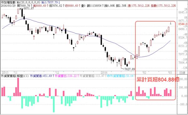 用賣方創造自己的現金流