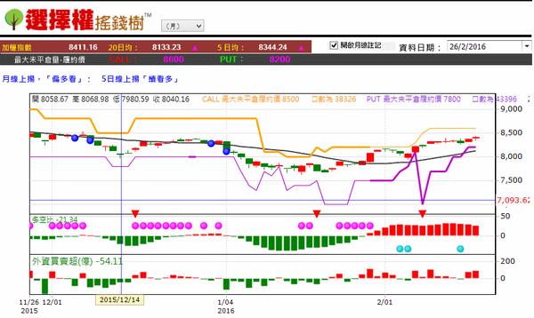 用賣方創造自己的現金流