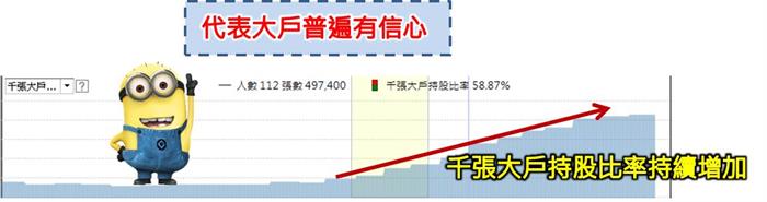 用這2個籌碼選股 你也可以在關鍵起漲點 找到微星(2377)漲一倍