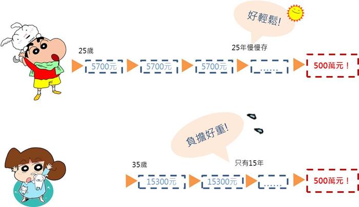 Smart智富 191期特別報導:讓錢替你工作!及早發揮複利威力