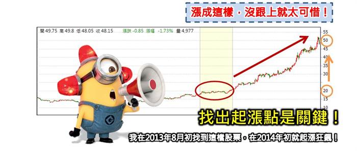 用這2個籌碼選股 你也可以在關鍵起漲點 找到微星(2377)漲一倍