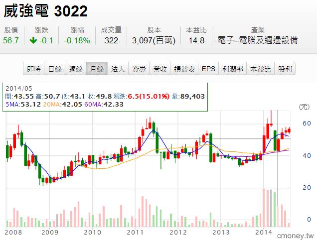 Smart智富 191期封面故事：有錢人也想跟他學 聰明抱股賺7倍