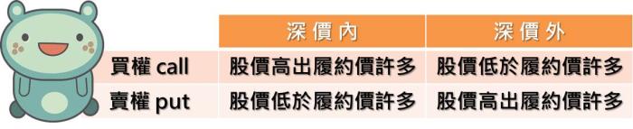 什麼會影響權利金的高低？（下）